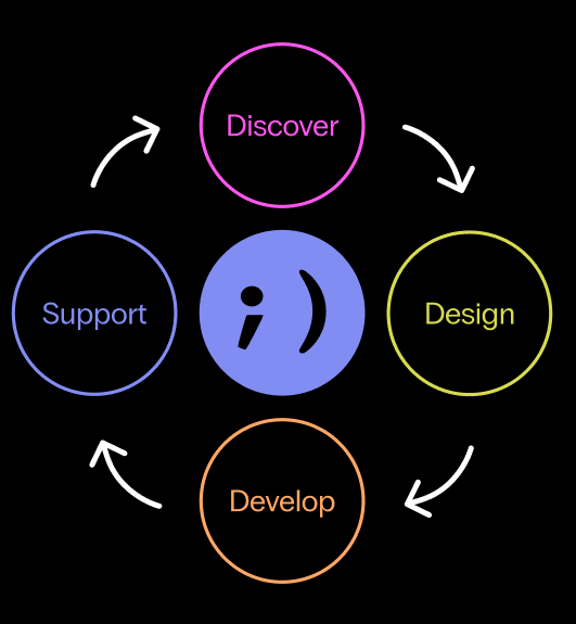 our approach